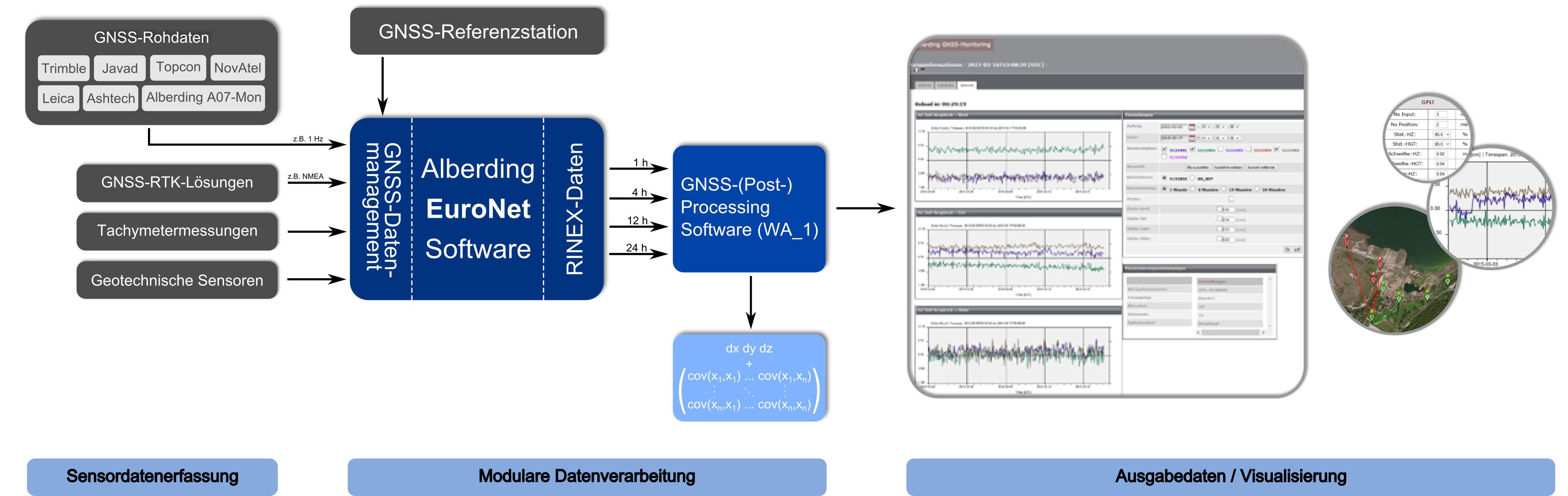 Software gmbh что это. Программное обеспечение elan.